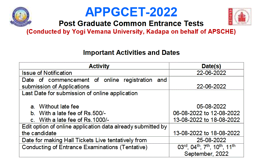 ap-pgcet-notification-2022-manabadi