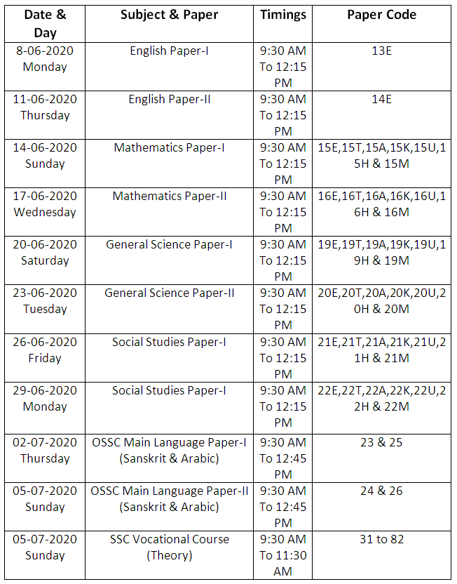 ts ssc exam time table 2020